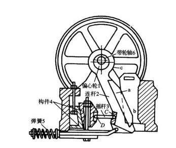 復擺式顎式破碎機結(jié)構圖